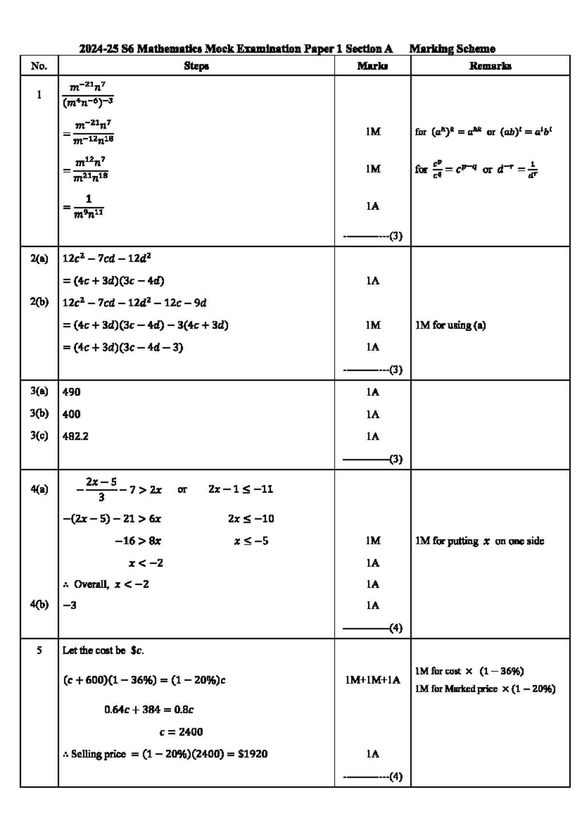 S6 Mathematics Mock Examination Paper 1 Marking Scheme - Studocu