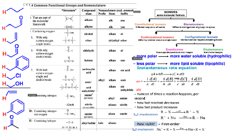 Chem Cheat Sheet: Common Functional Groups & Nomenclature (CHEM 101 ...