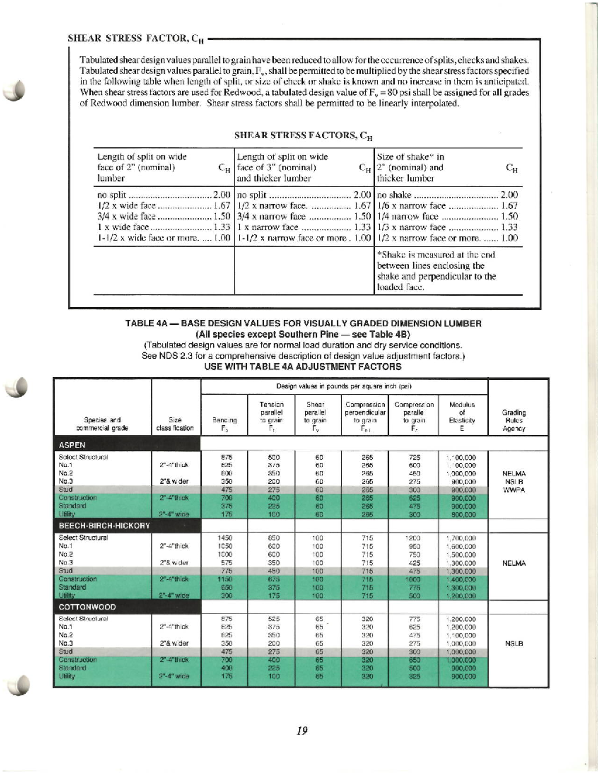Wood Design Values - SHEAR STRESS FACTOR, CH Tabulated shear design ...