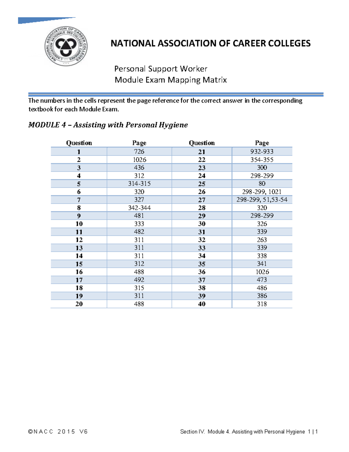 NACC PSW Module 4 Exam Mapping Matrix for Personal Hygiene - Studocu