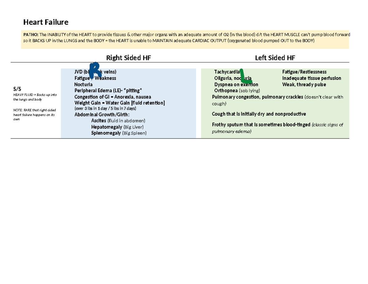 Heart failure chapter - Heart Failure PATHO: The INABILITY of the HEART ...