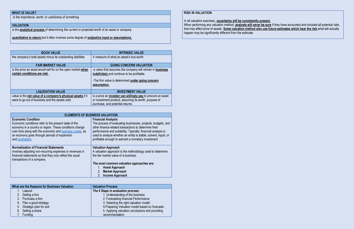 Chapter 1: Fundamentals of Valuation Concepts and Processes - Studocu