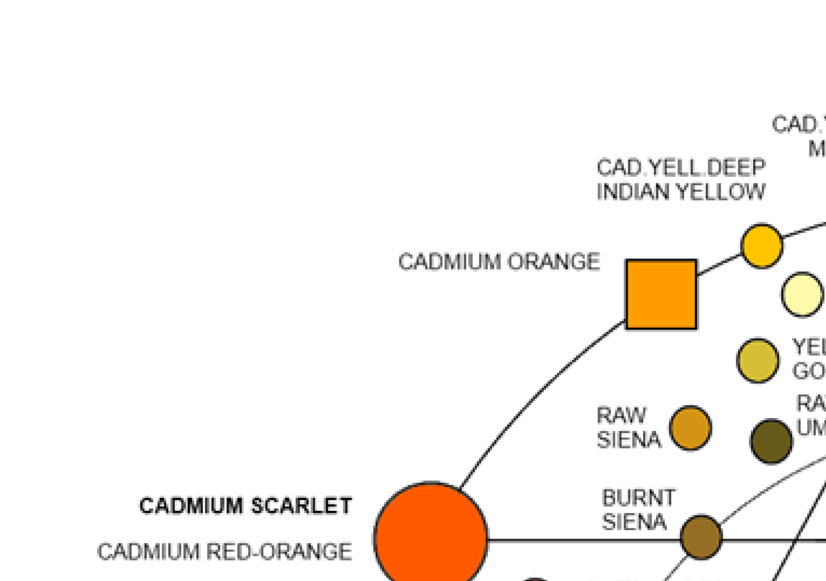 CAD Art: Color Wheel and Pigments Overview - Studocu