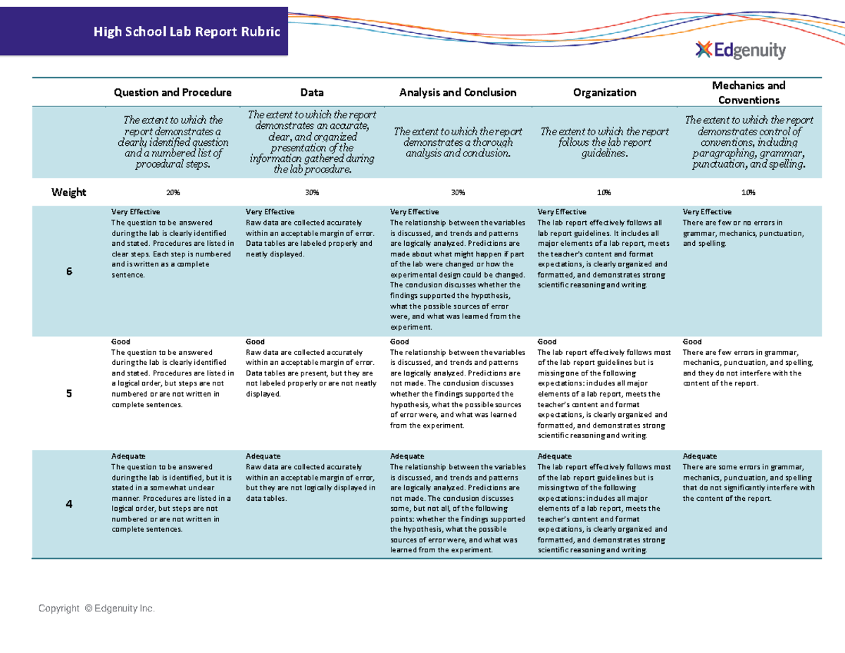 High School Lab Report Rubric - Studocu