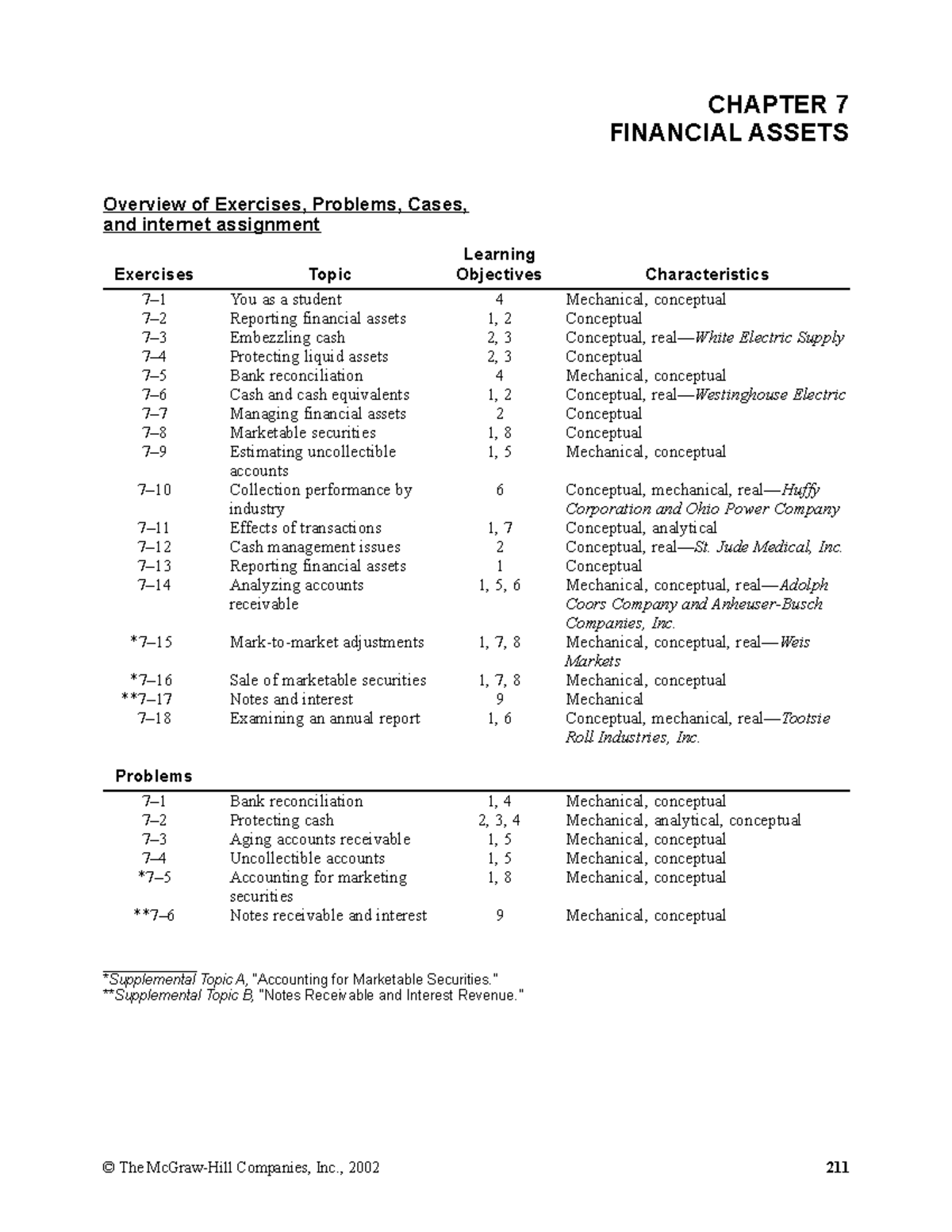 CH # 07 - Financial Assets Solutions Manual and Exercises - Studocu