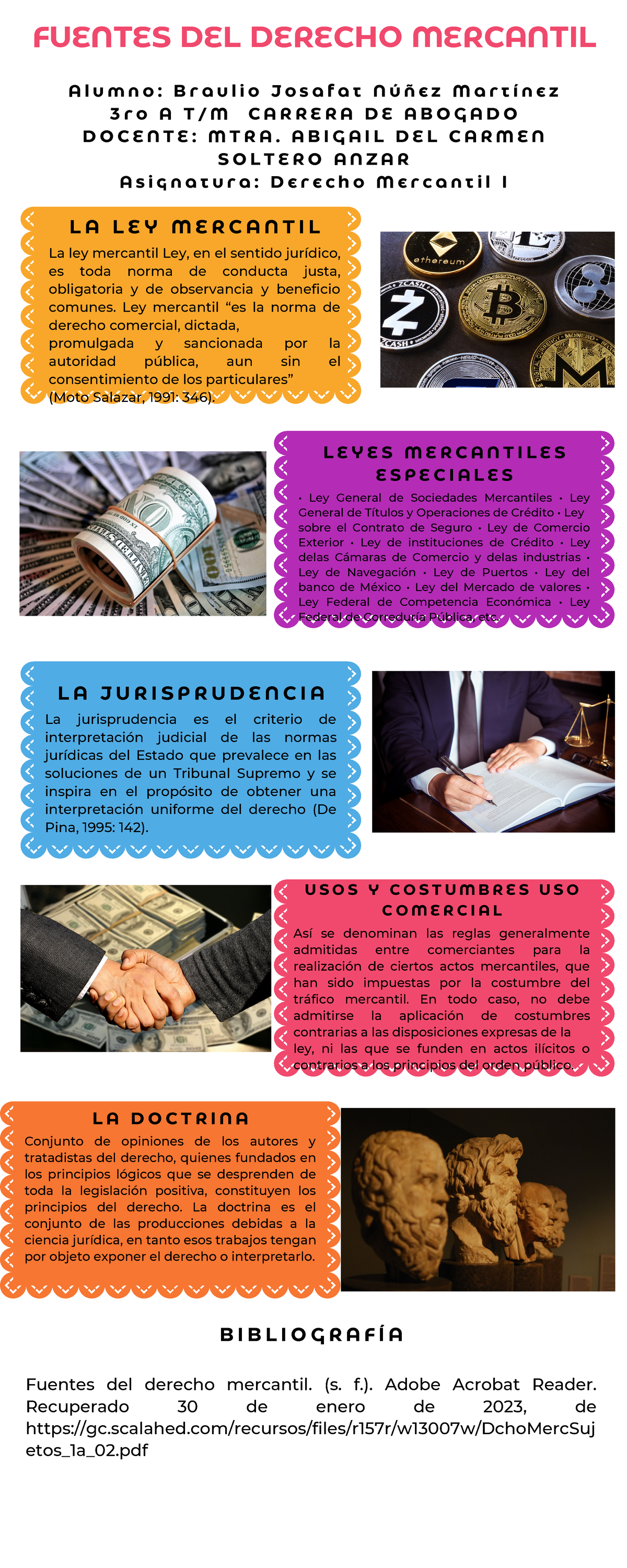 Fuentes del derecho mercantil - FUENTES DEL DERECHO MERCANTIL A l u m n ...