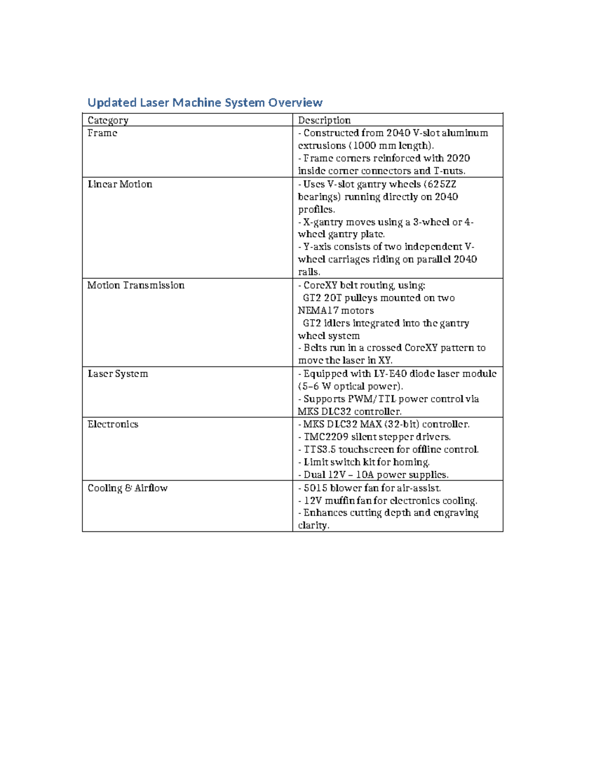 Laser Machine System Overview: Full Details and Specifications - Studocu