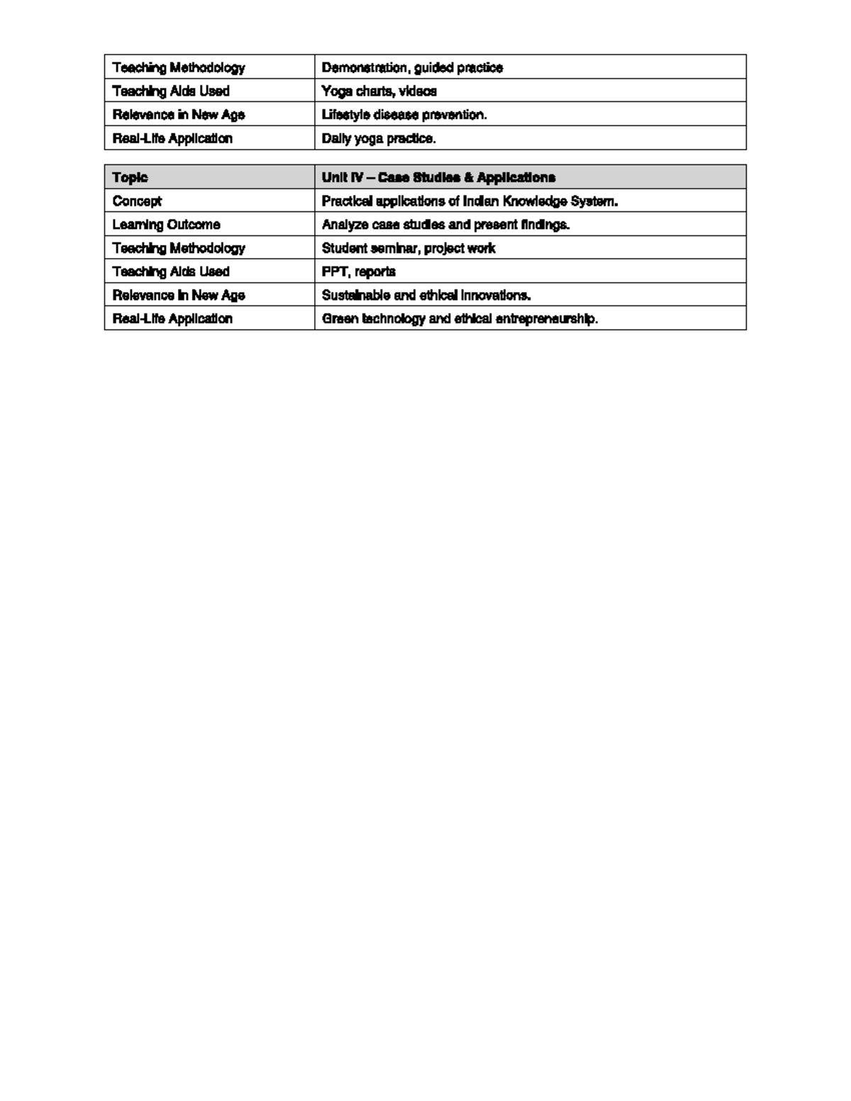 Unit IV Detailed Lesson Plan: Teaching Methodology & Applications - Studocu