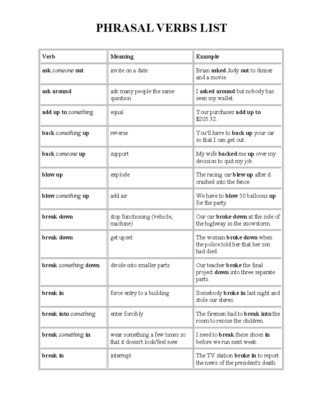 Phrasal Verbs List 1: Essential Definitions and Examples - Studocu