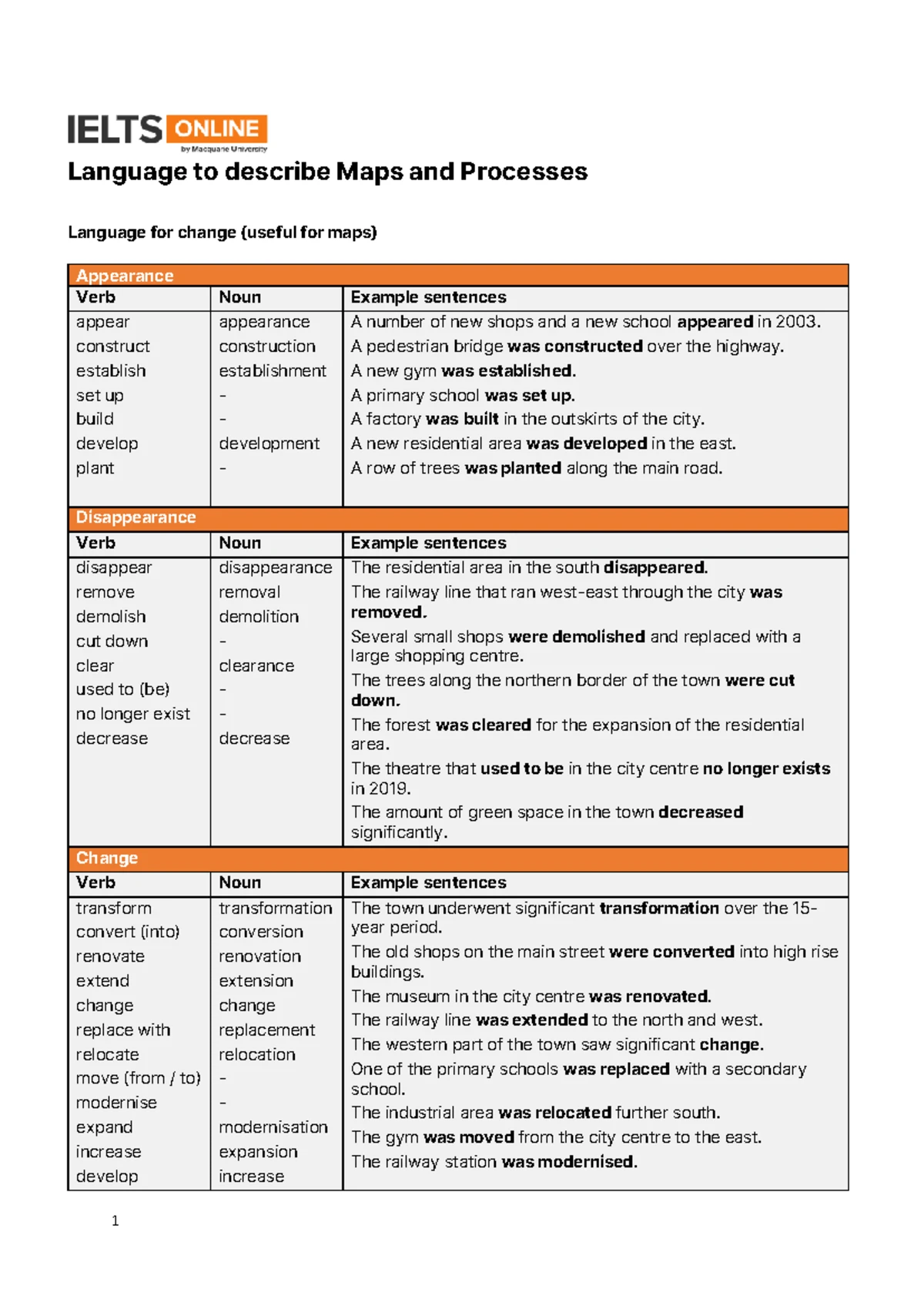 UNIT 1: FREE TIME - Vocabulary & Grammar Exercises for Grade 7 - Studocu