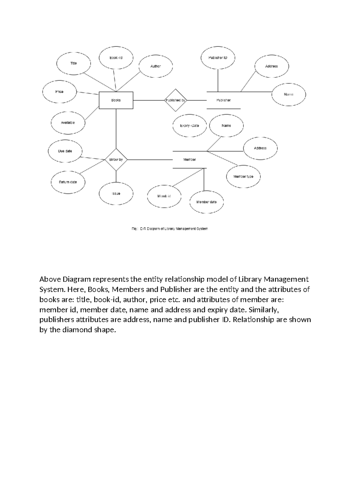 S.A.D lab report - Above Diagram represents the entity relationship ...