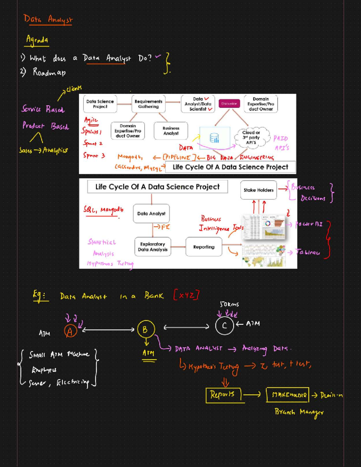 Data Analyst Agenda: Roles, Roadmap, and Project Insights - Studocu