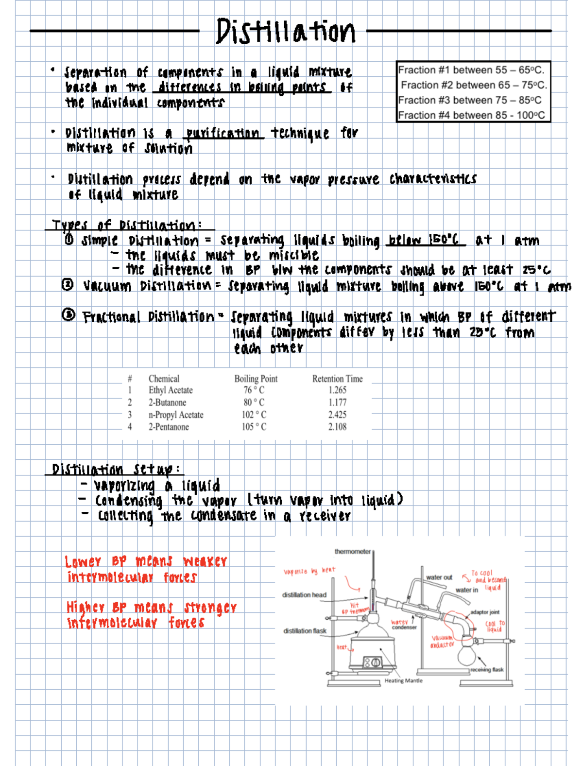 Week 4 Lecture Notes: Distillation & Gas Chromatography Techniques ...