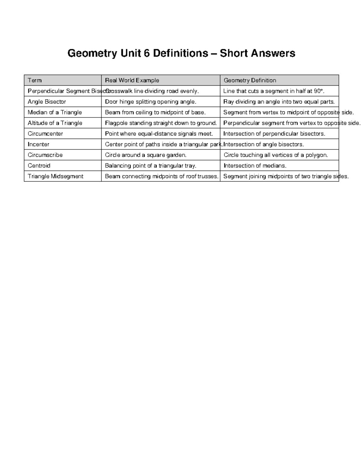 Geometry Unit 6: Short Definitions & Real-World Examples - Studocu