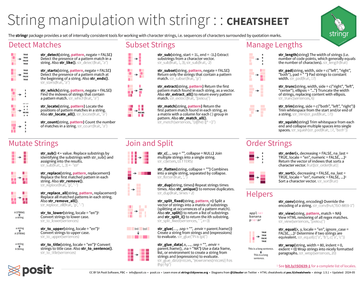 String Manipulation with stringr: Cheat Sheet (CHEATSHEET) - Studocu
