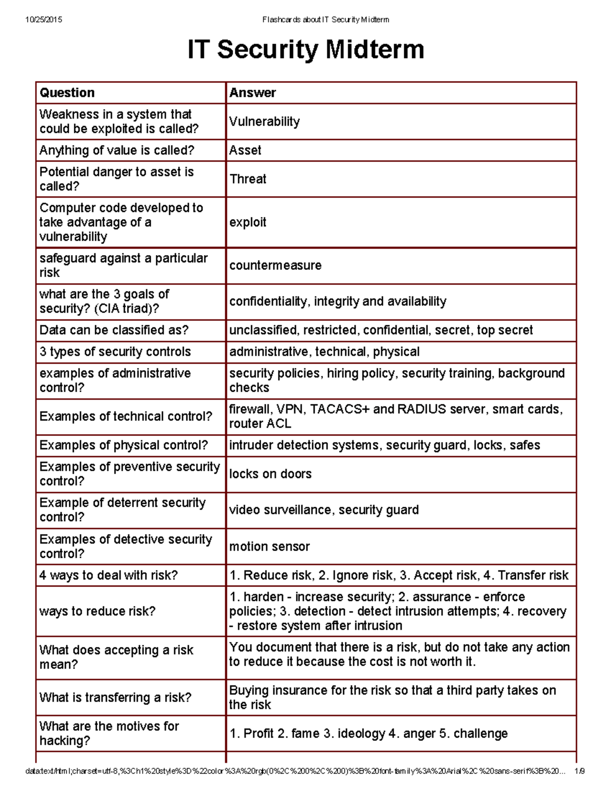 IT Security Midterm Flashcards - Studocu