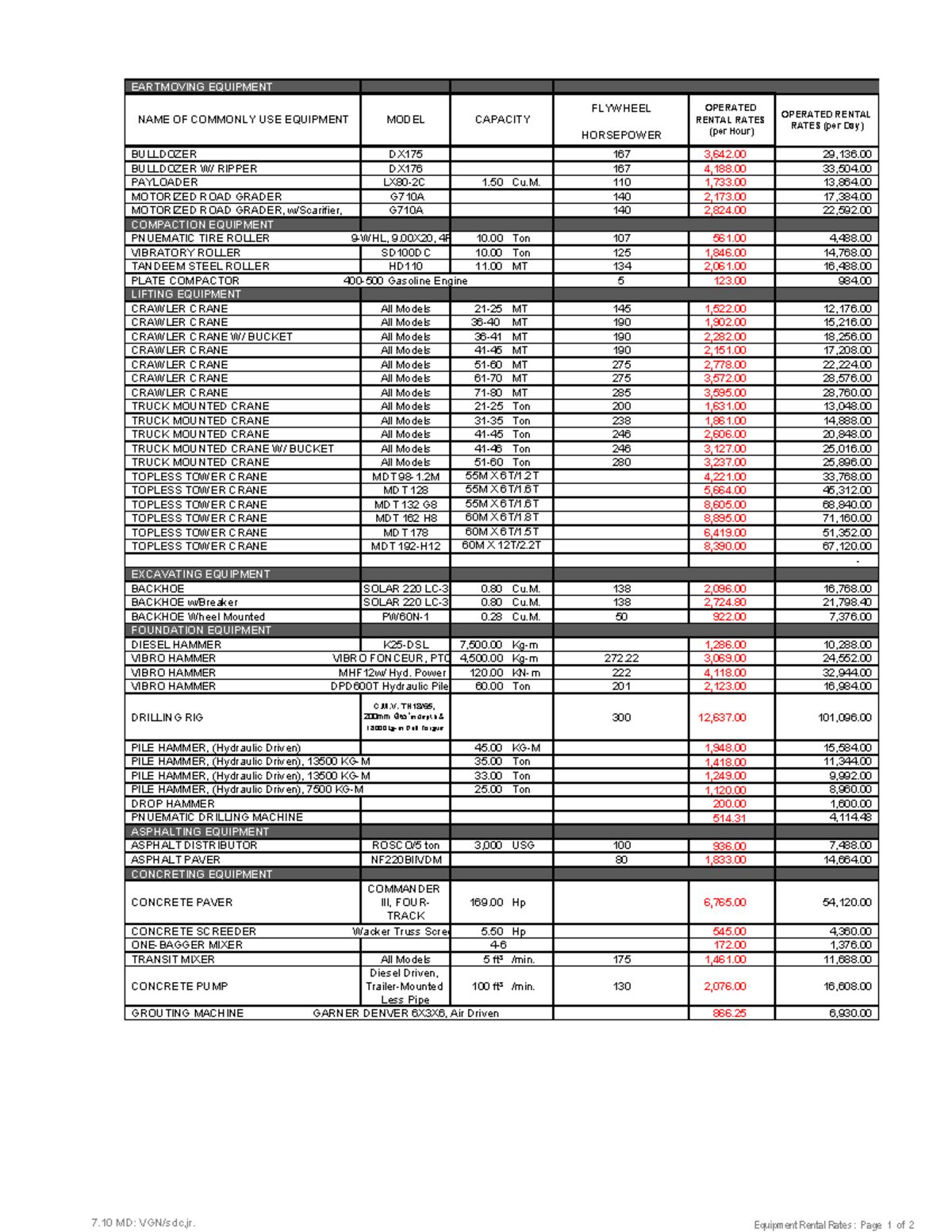 ACEL 2023 Equipment Rental Rates: Earthmoving & Lifting Equipment - Studocu