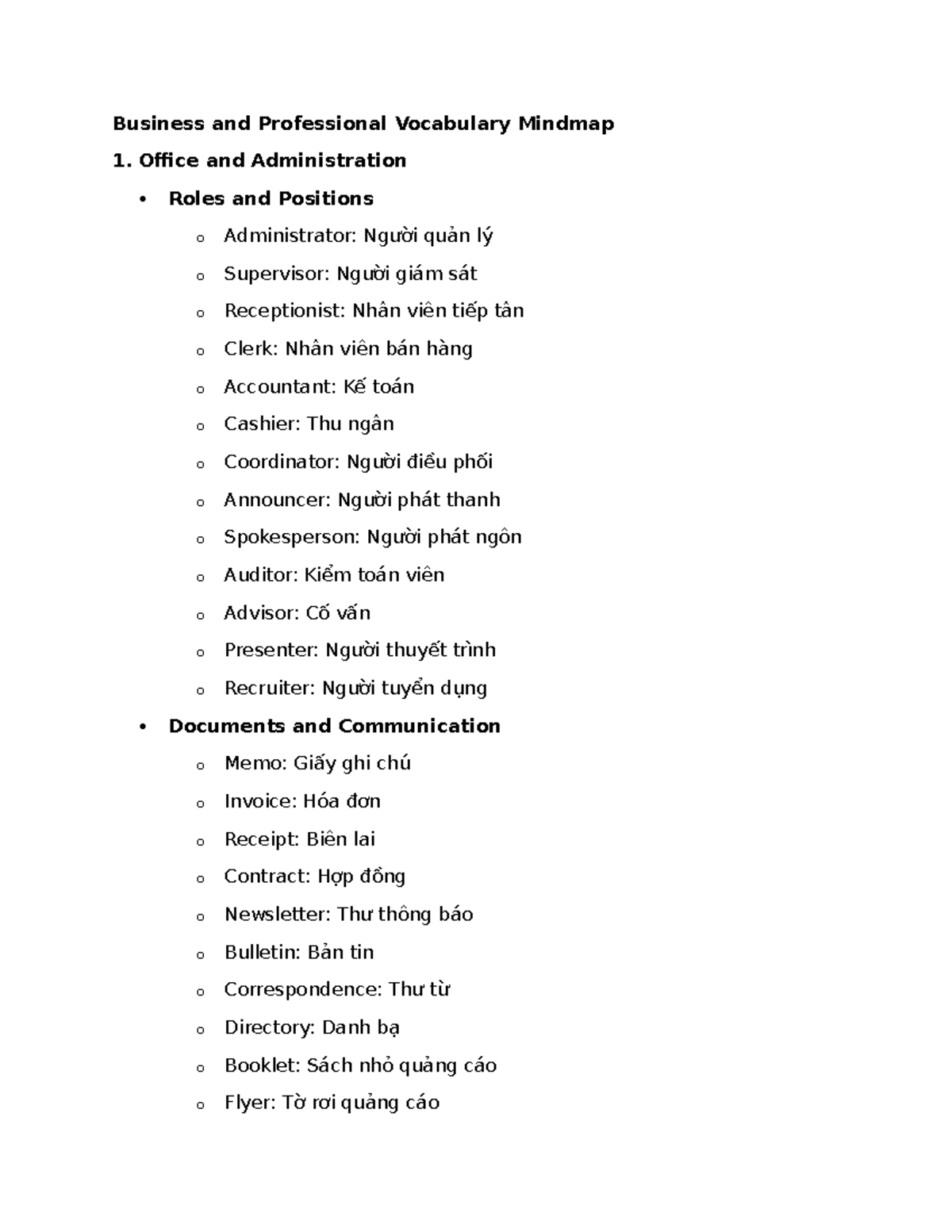 Business and Professional Vocabulary Mindmap: Office Roles ...