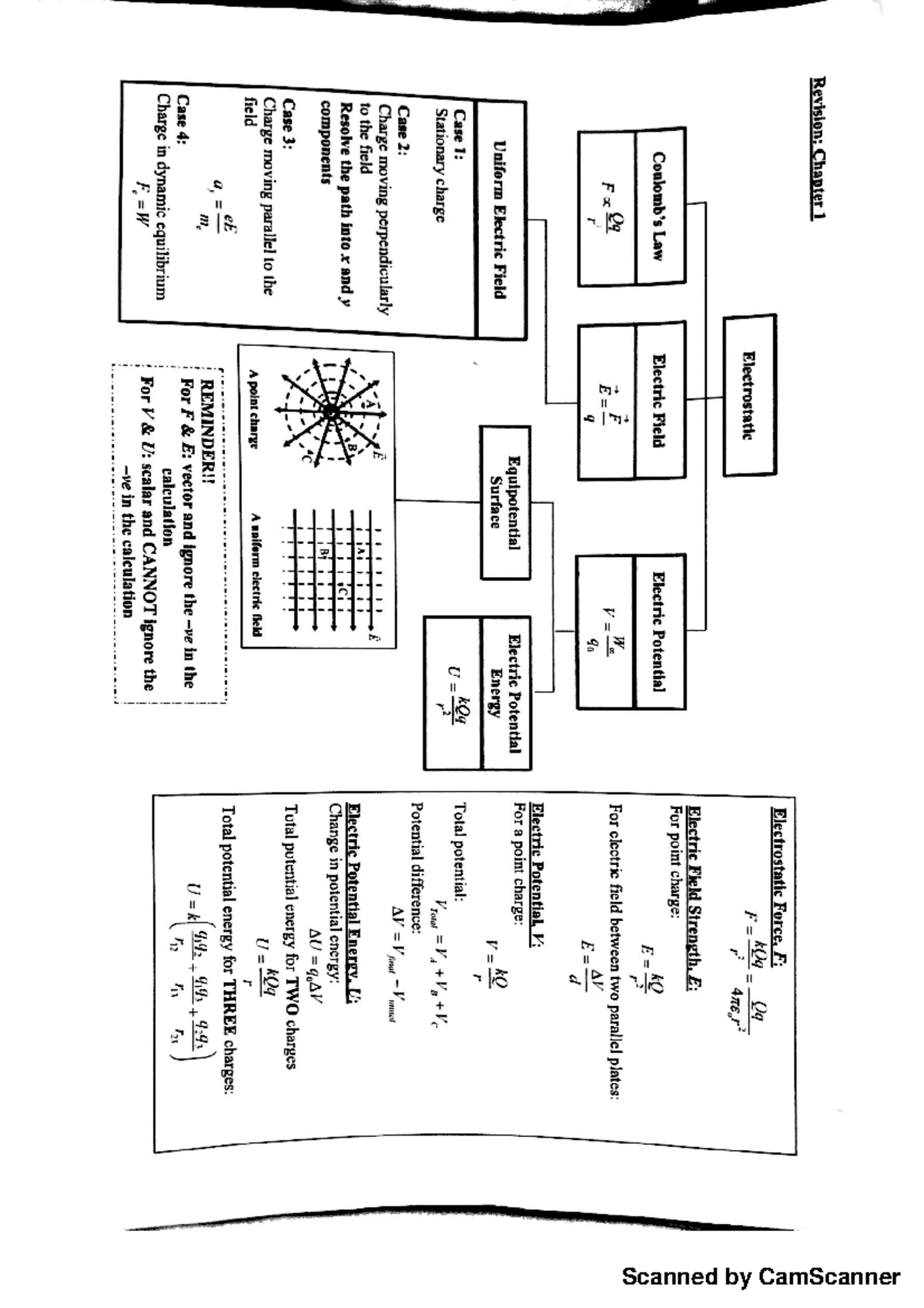 Physics SP025 Summary Overview - Studocu