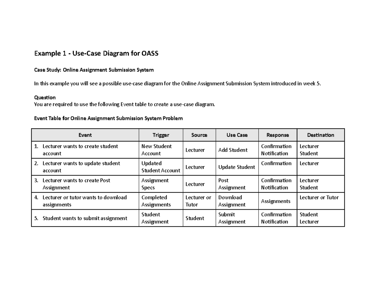 Use-Case Diagram for OASS Case Study: Online Assignment System - Studocu