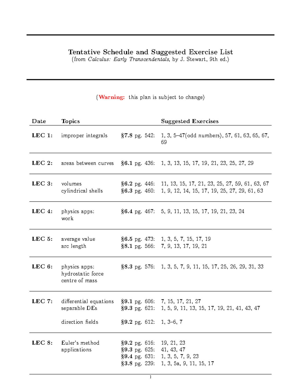 Mat1322-topics-exercises - Tentative Schedule and Suggested Exercise ...