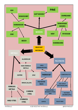 [Solved] Project Part 2 Gap Analysis Plan and Risk Assessment ...
