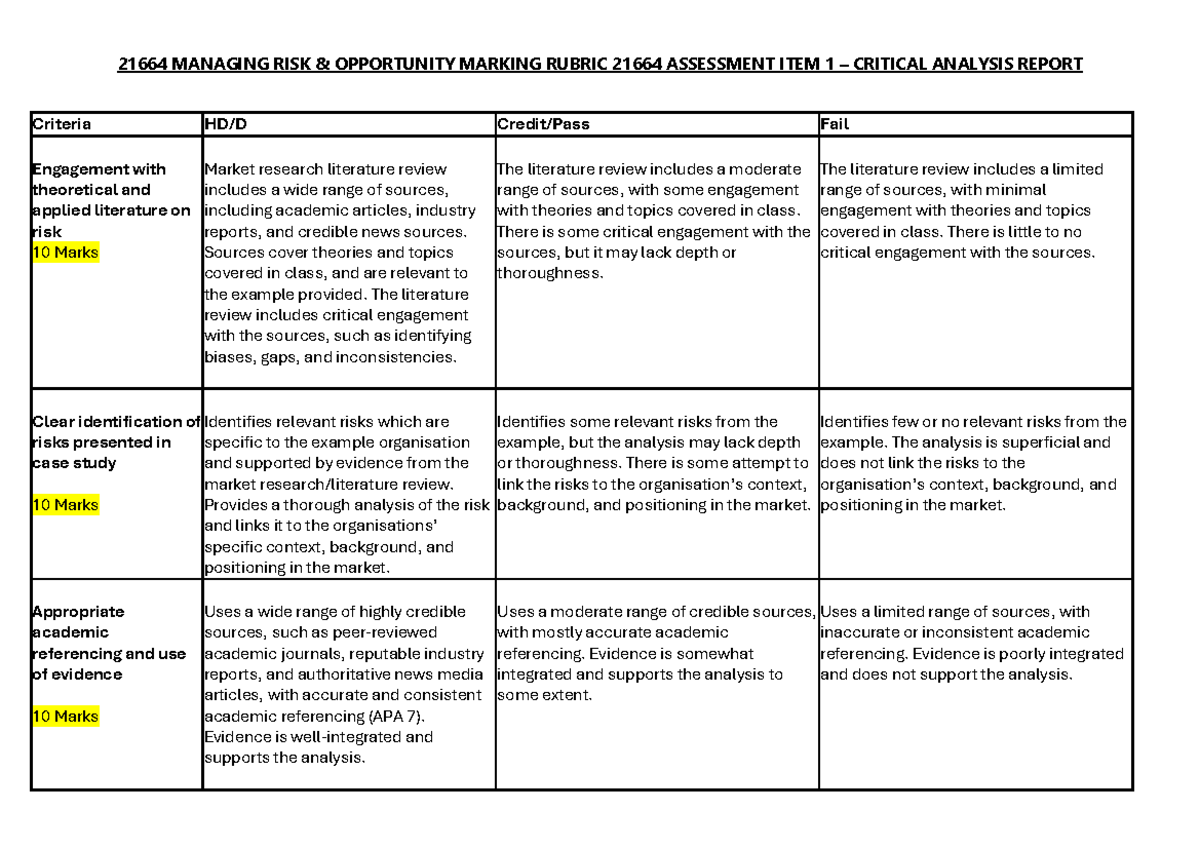 21664 Assessment Item 1: Risk Opportunity Analysis Rubric - Studocu
