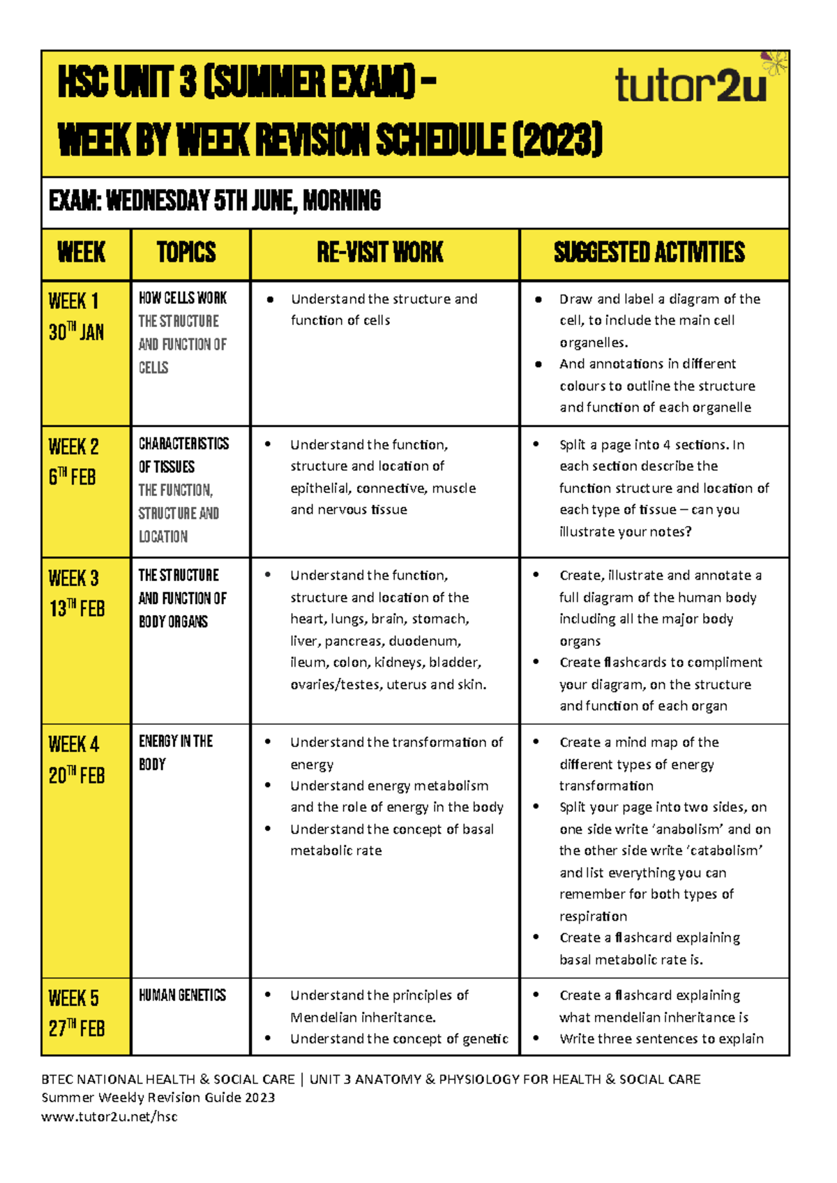 BTEC NATIONAL HEALTH & SOCIAL CARE UNIT 3 Summer Exam Revision Guide ...