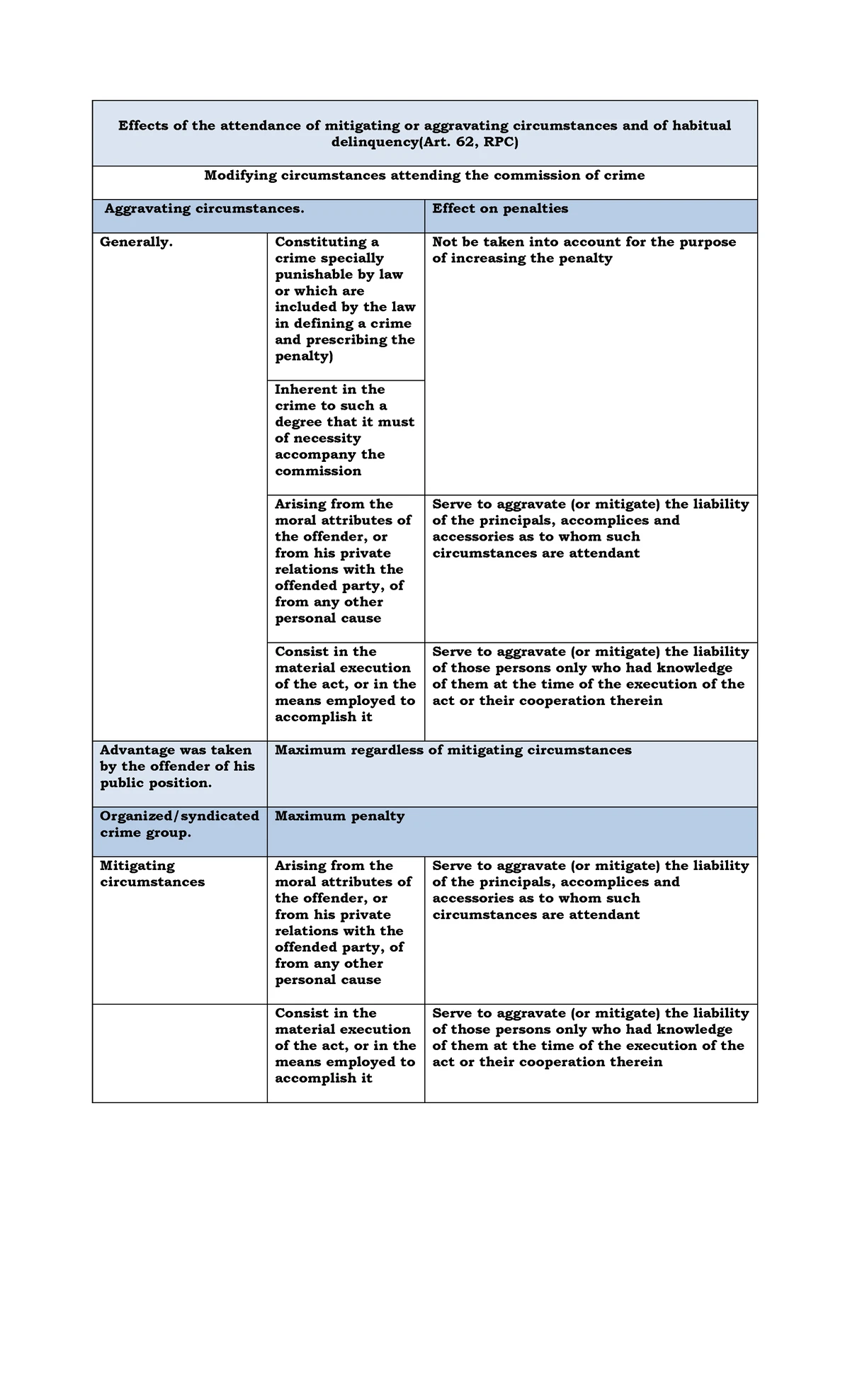 ART. 62: Overview of Habitual Delinquency Convictions and Penalties ...