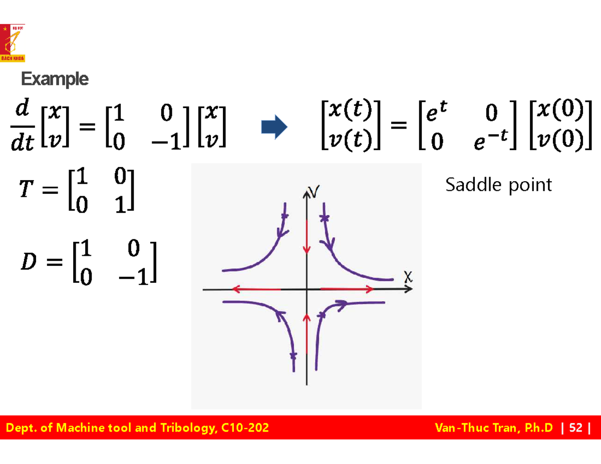 Chap5 - chuyển động và tự động hóa - Example Saddle point Problem ...