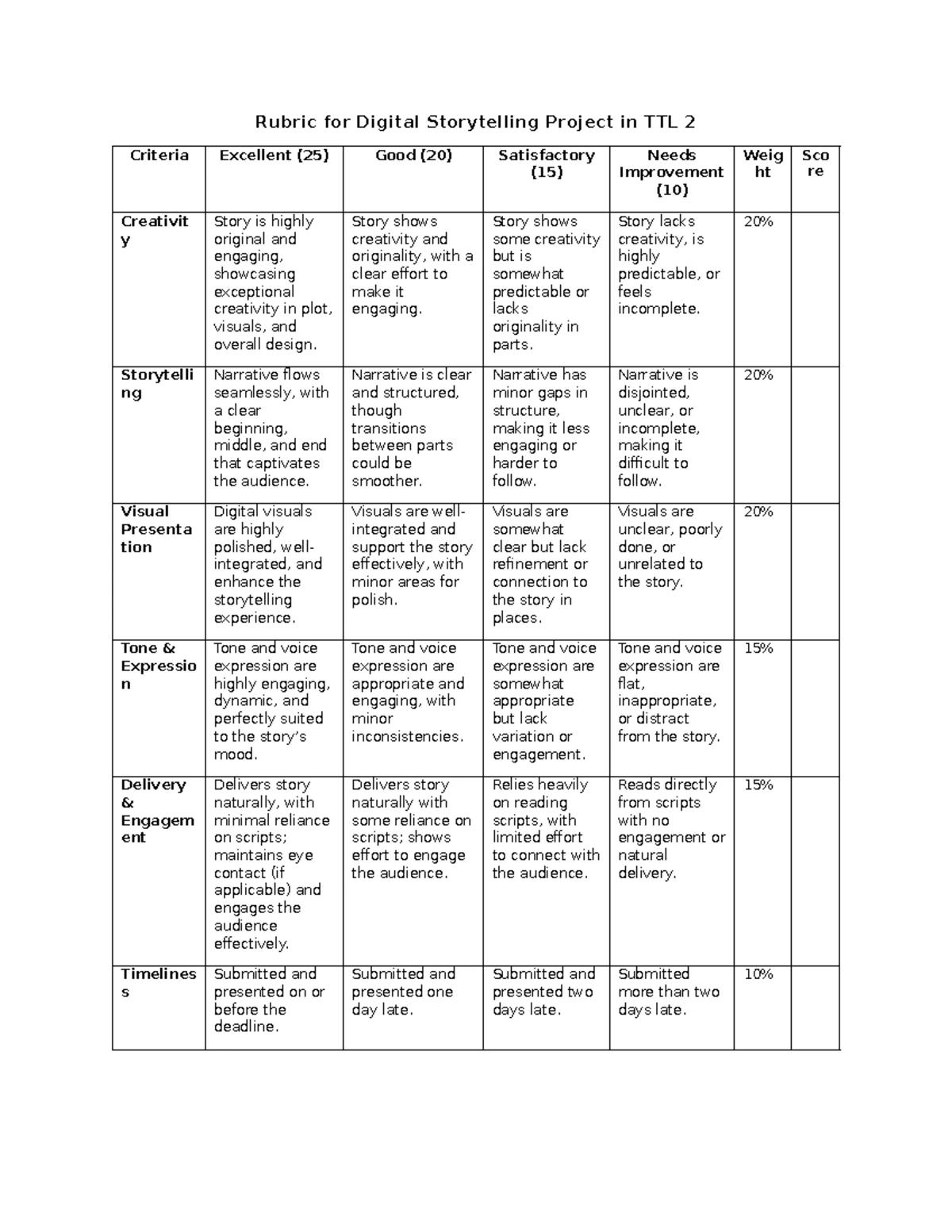 Rubric for Assessing Instructional Materials (MTB MLE) - Studocu