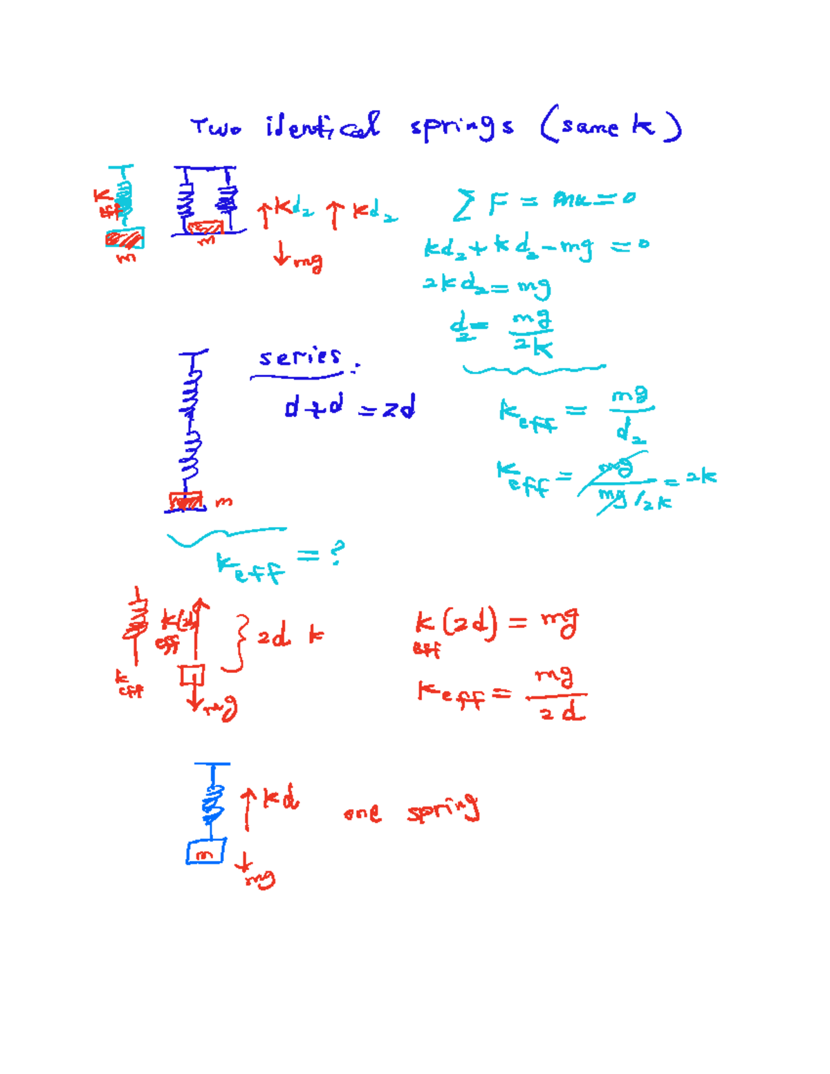 L 02 Oscillations and Waves: Spring Dynamics & Wave Motion Analysis ...