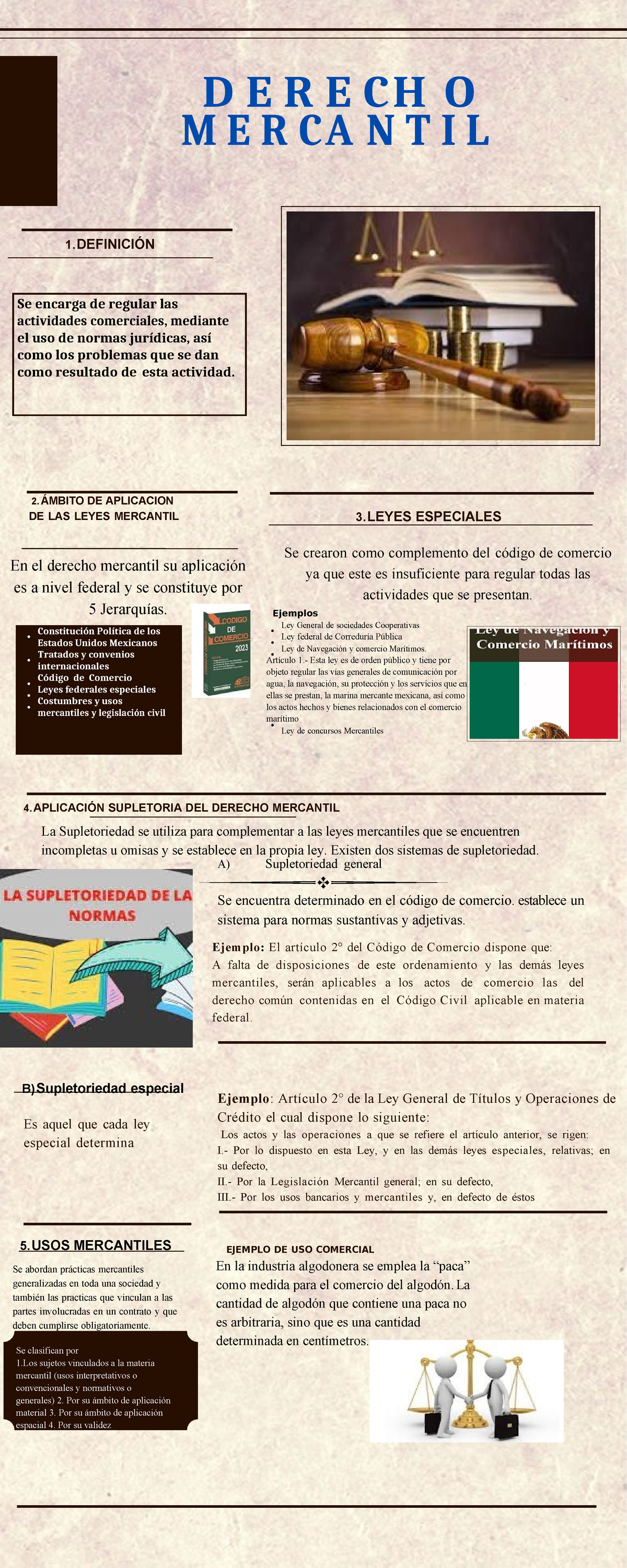 Infografía sobre Derecho Mercantil Actual II - Studocu