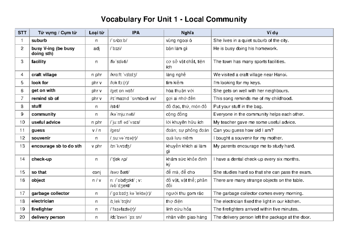 Vocabulary for Unit 1: Local Community Terms and Examples - Studocu
