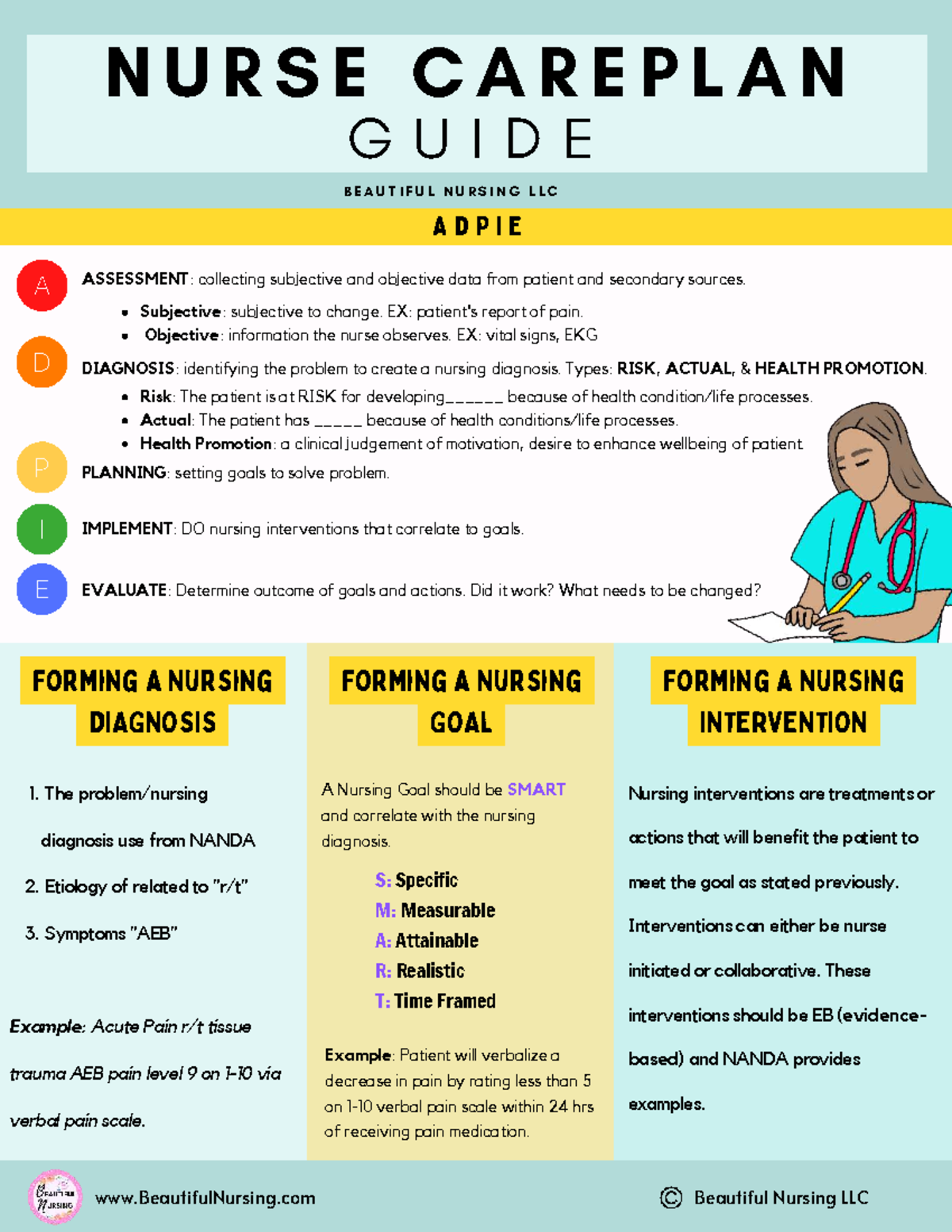 NUR 101 Care Plan Practice Guide: ADPIE Assessment & Nursing Diagnosis ...