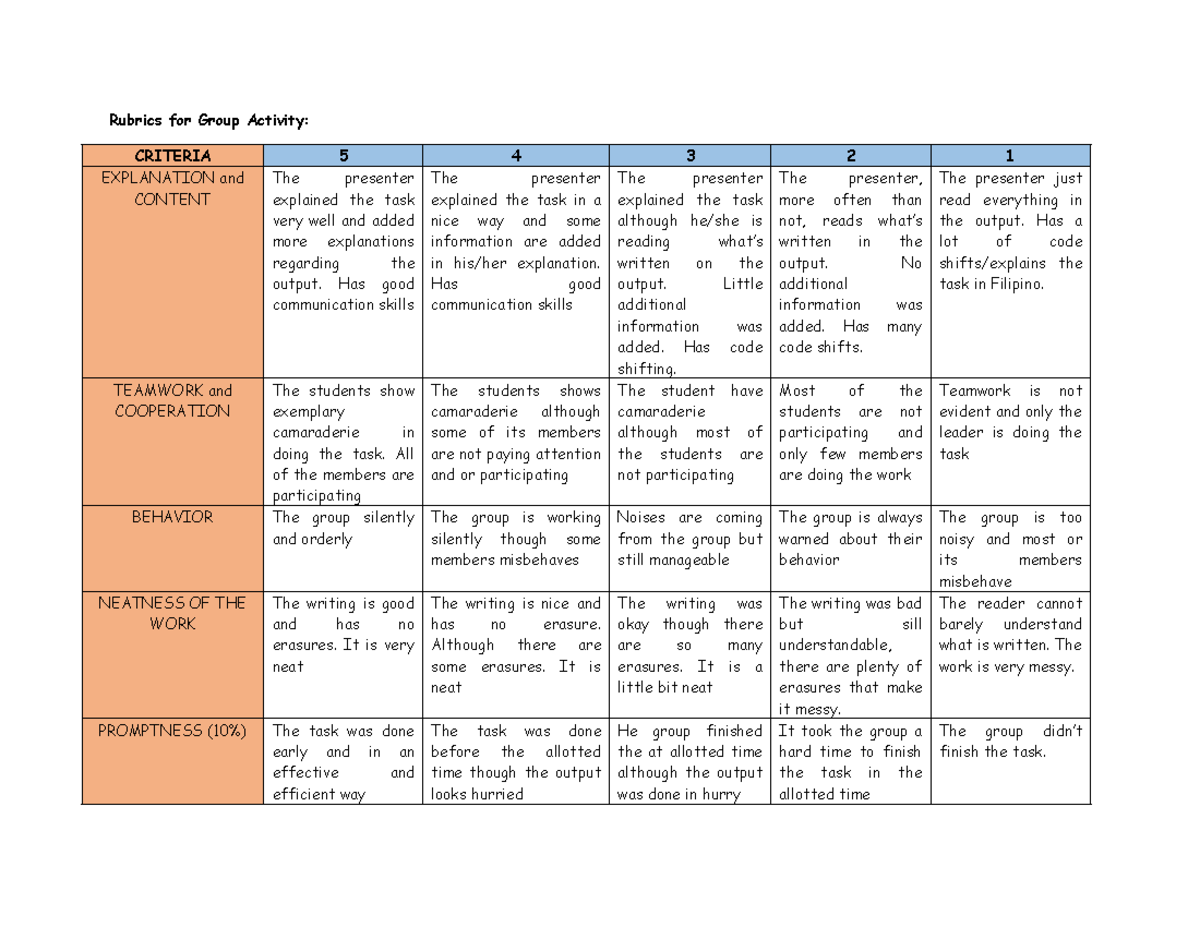 Group Activity Evaluation Rubrics: Criteria and Scoring - Studocu