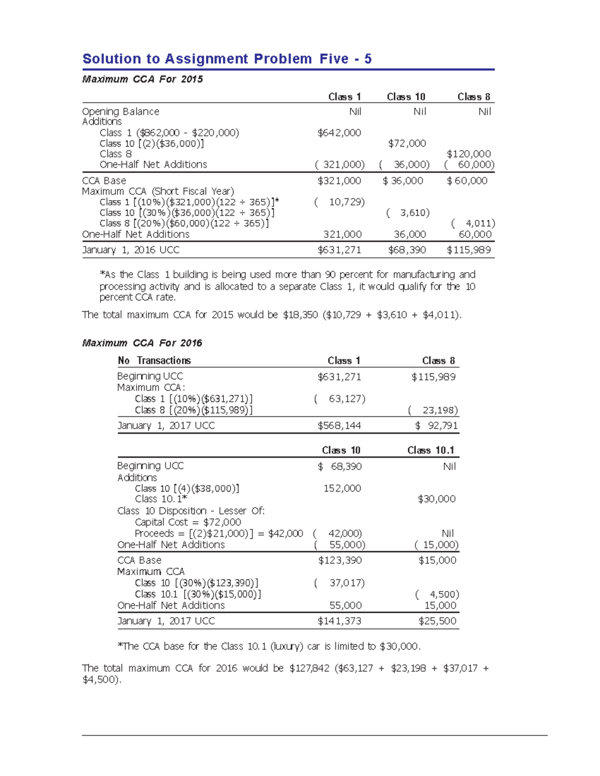 Solution to Assignment Problem Five - 5 6 - The total maximum CCA for ...
