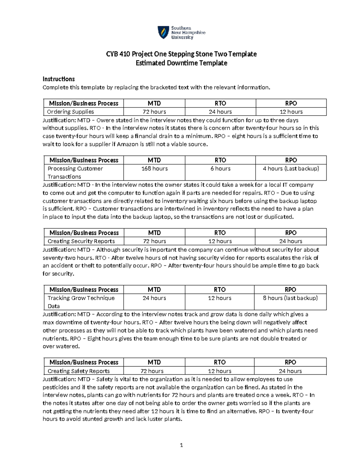 CYB 410 Project One: Estimated Downtime Template and Justifications ...