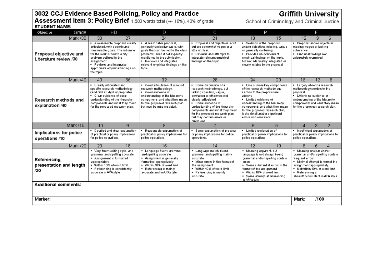 3032 CCJ Evidence-Based Policing Policy Brief Assessment Rubric - Studocu