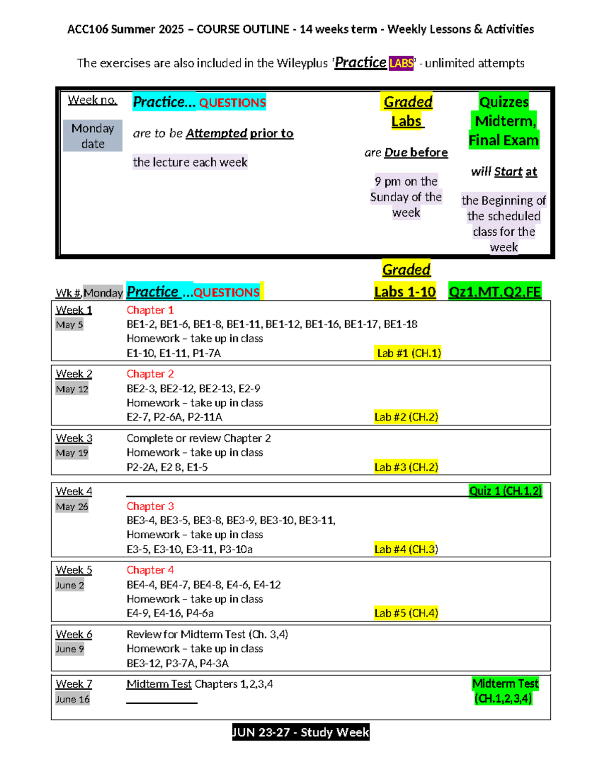 ACC106 Summer 2025 - 14 Week Course Outline & Weekly Activities - Studocu