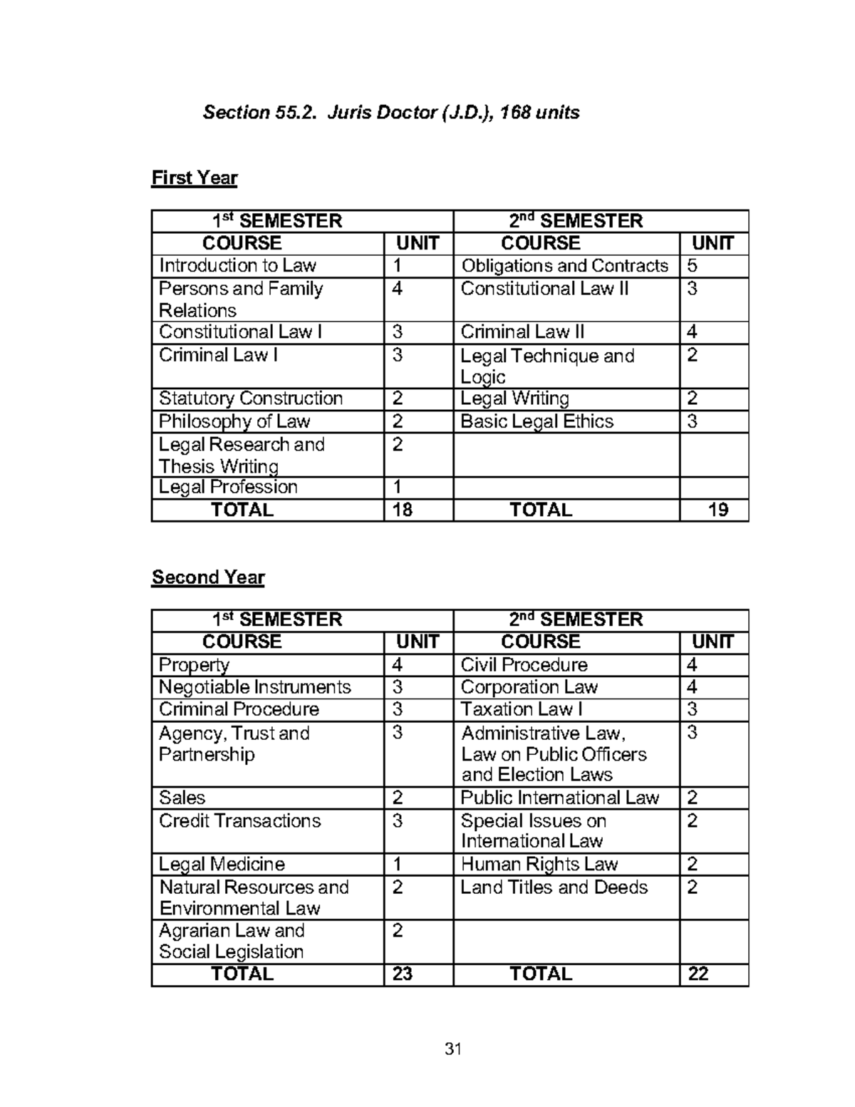 J.D. Course Structure and Policies: Lebmo NO. 1 s. 2011 Manual - Studocu