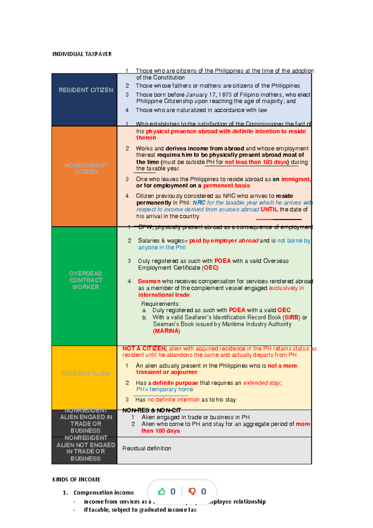 Taxation Notes for Certified Tax Technician Exam (PACTT) - Studocu