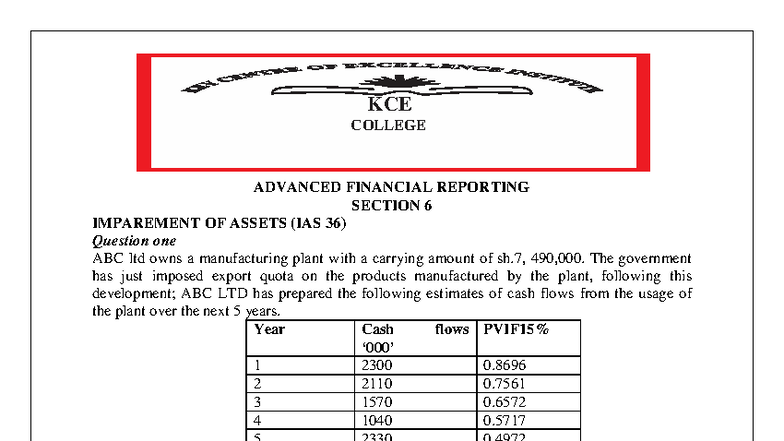 Advanced Financial Reporting (AFR) Notes: Impairment of Assets ...