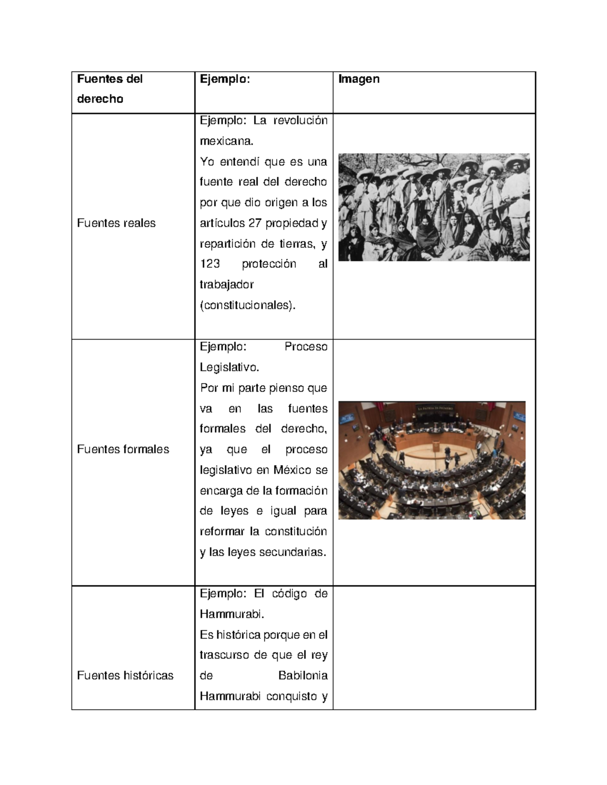 Fuentes del Derecho: Reales, Formales e Históricas Análisis - Studocu