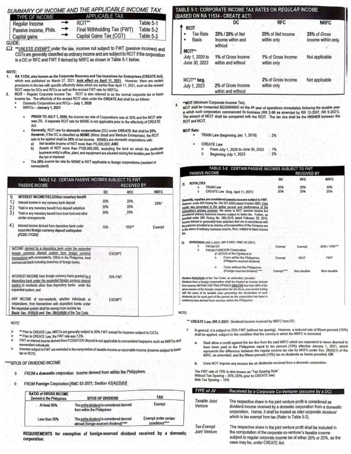 TAX- CHAP-5: Summary of Income Taxation & Applicable Tax Rates - Studocu