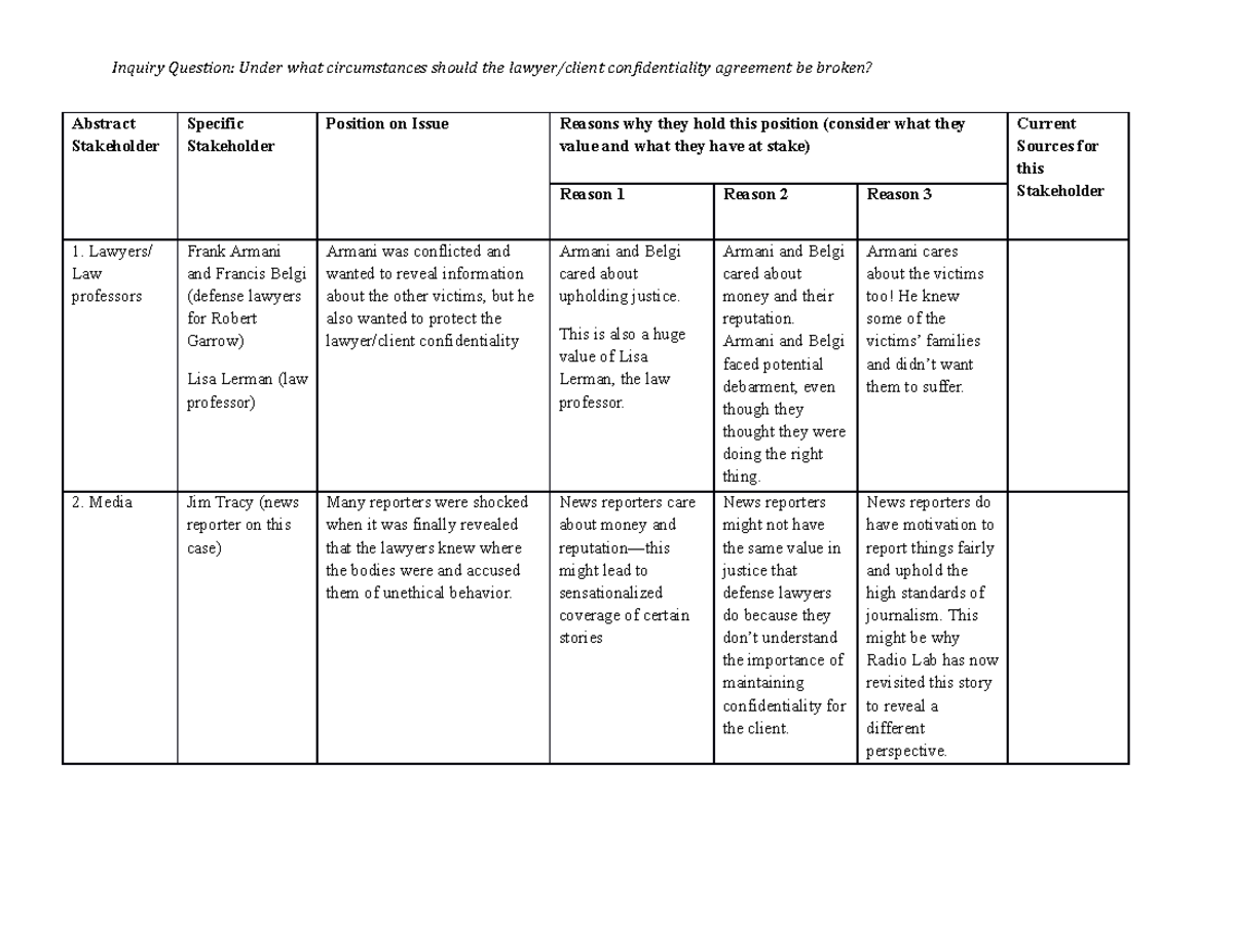 Buried Bodies Stakeholder Matrix Ex - Deprecated API usage: The SVG ...