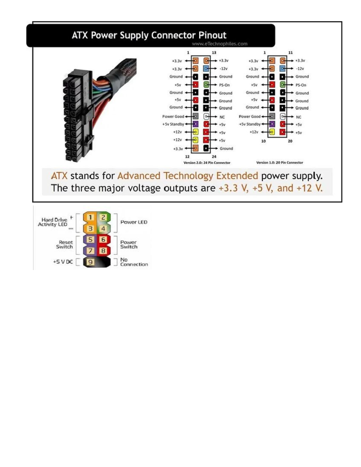 Atx Power Supply Pinout Tables