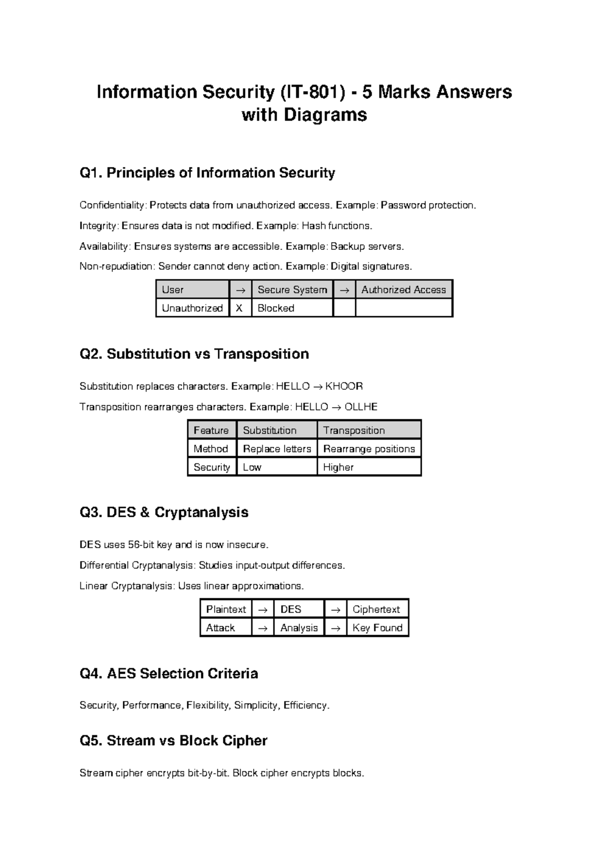 Information Security IT801 Notes: Key Concepts & Diagrams - Studocu