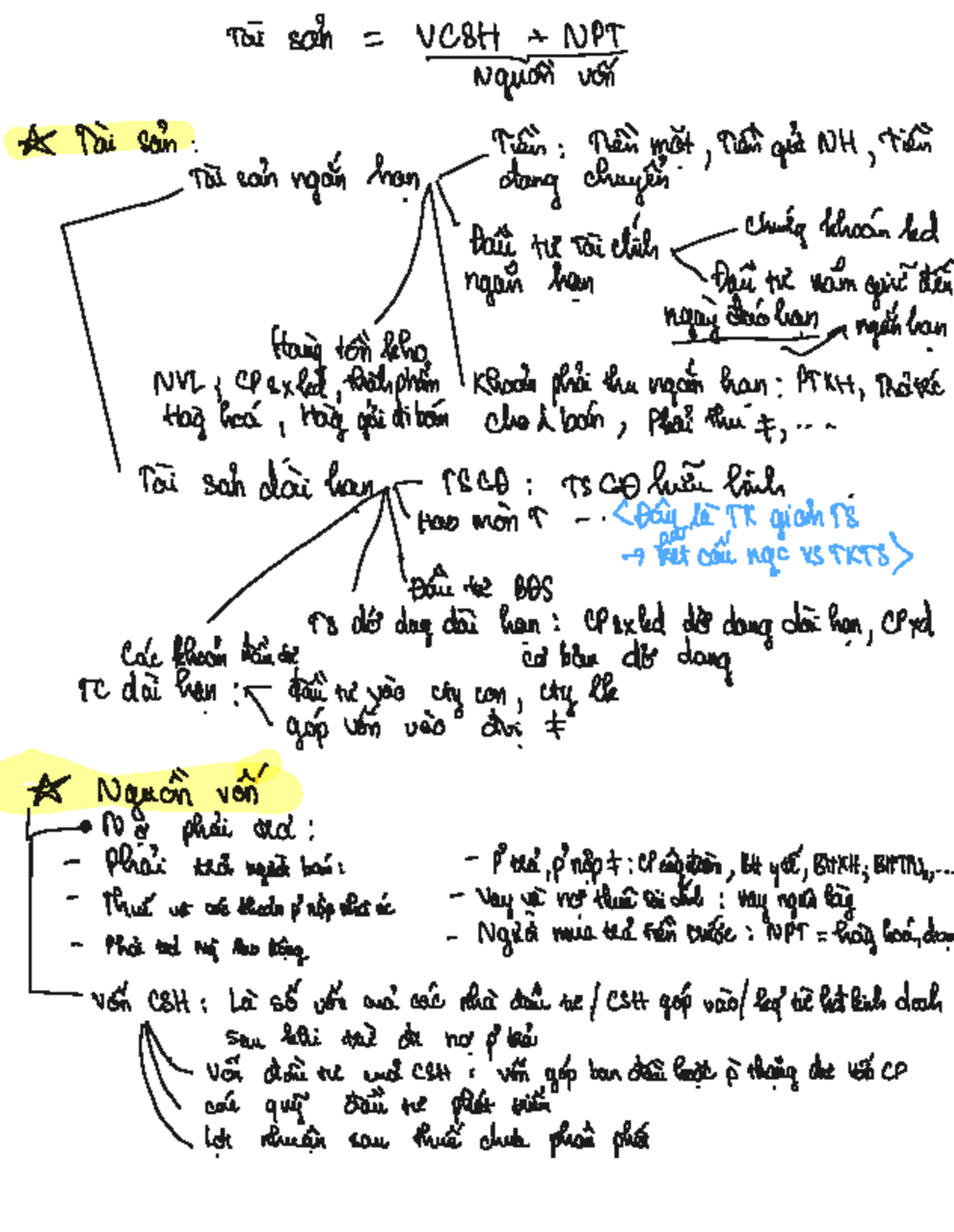 Tai San NP: Hemat & Financial Analysis Notes - Studocu