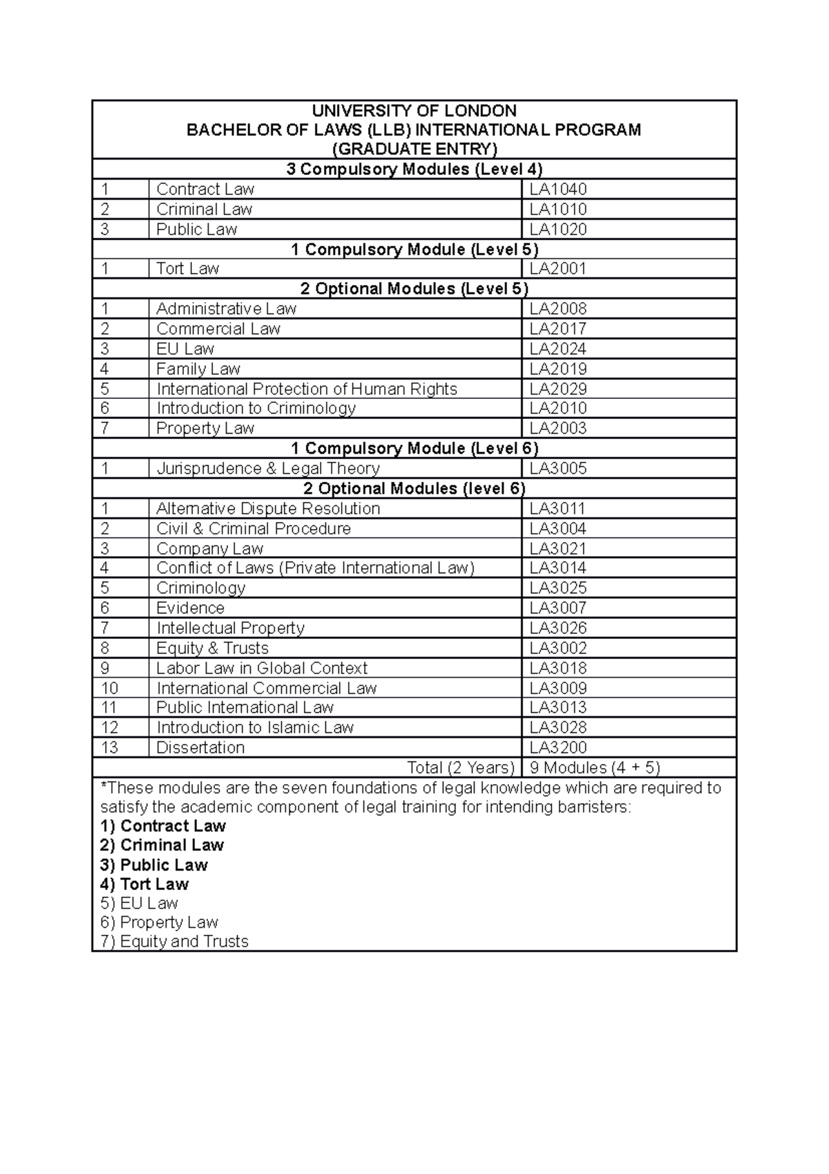 University OF London LLB - UNIVERSITY OF LONDON BACHELOR OF LAWS (LLB ...